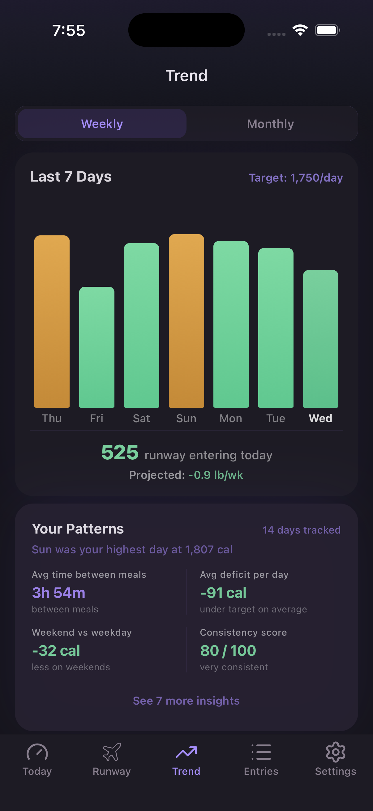 Trend tab — weekly bar chart with patterns and insights
